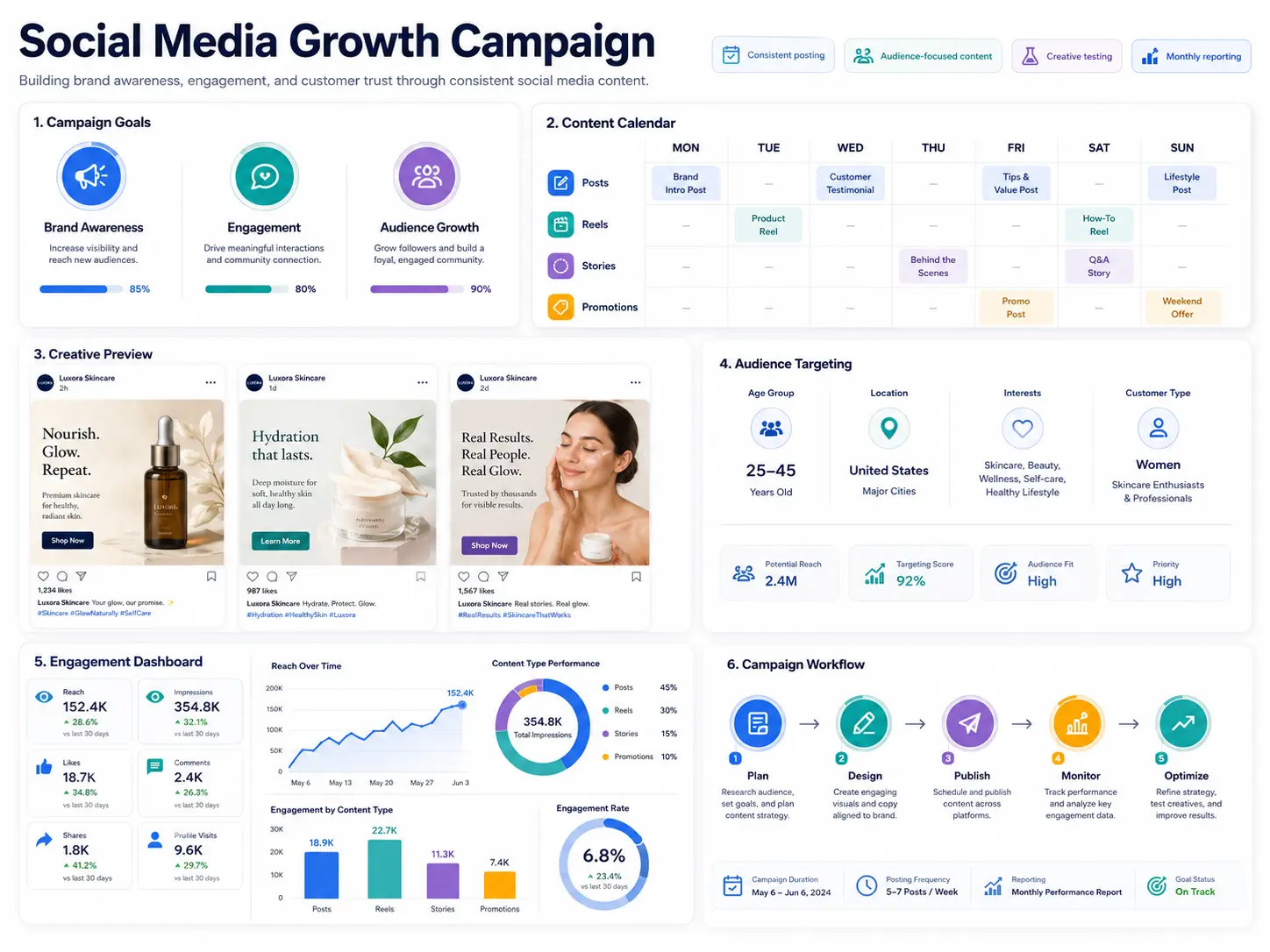 Social Media Growth Campaign project